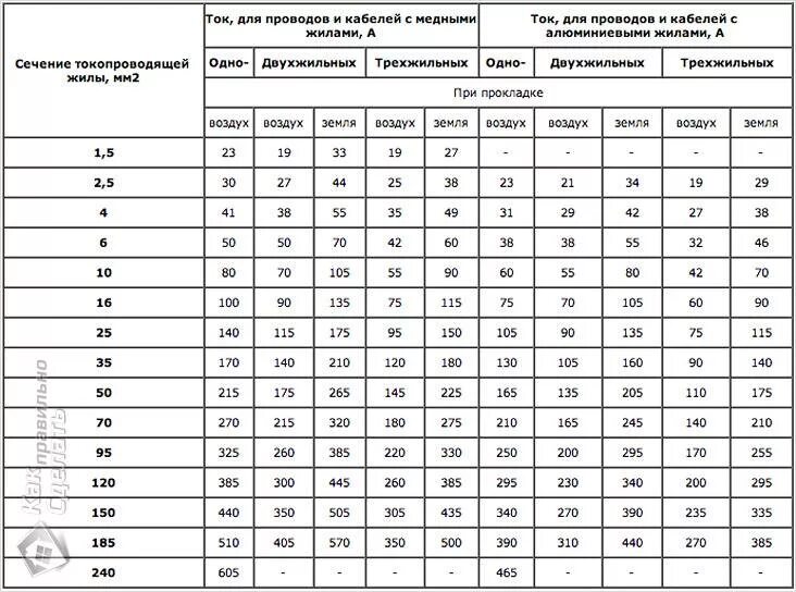 Арматура см2. Сортамент арматуры а600. Площадь арматуры а400. Сортамент арматуры а400 таблица. Площадь арматуры а400 таблица сортамент.