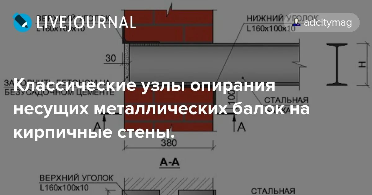 Опирание монолитной плиты покрытия 250 мм. Узел примыкания деревянной балки к кирпичной стене. Опирание деревянной балки на швеллер. Опирание деревянной балки на металлическую балку. Опирание металлических балок на кирпичные стены.