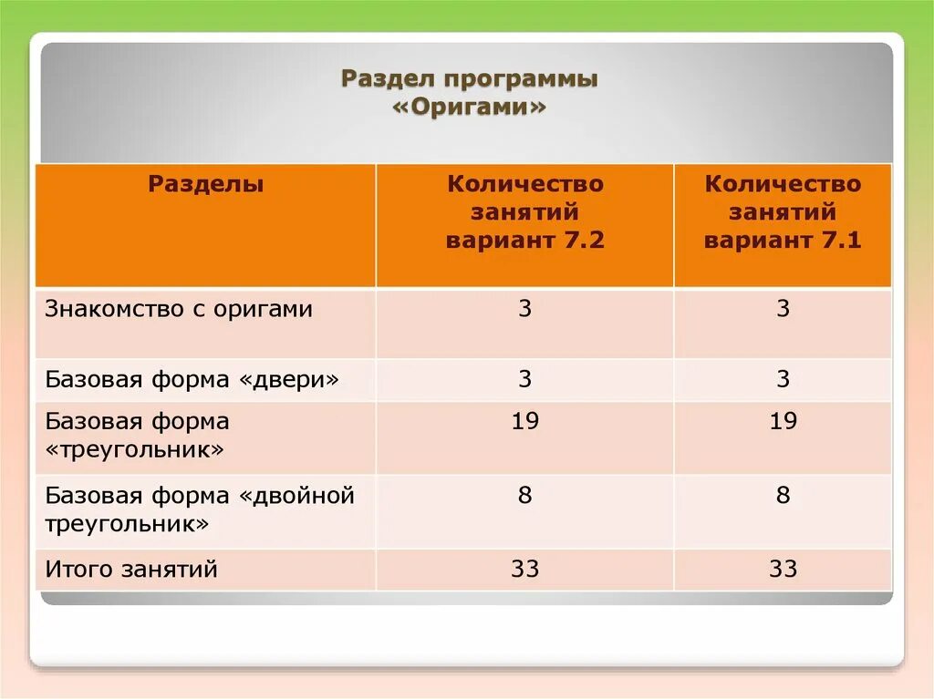 Программа 7.2 для детей с зпр. Программа зпр 7.1. адаптированная образовательная программа 7.1. варианты программ для детей с зпр. программа 7 1 для детей с зпр.
