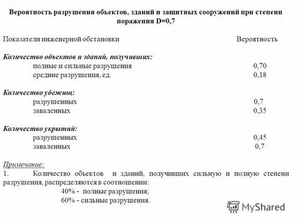 Вероятность разрушения