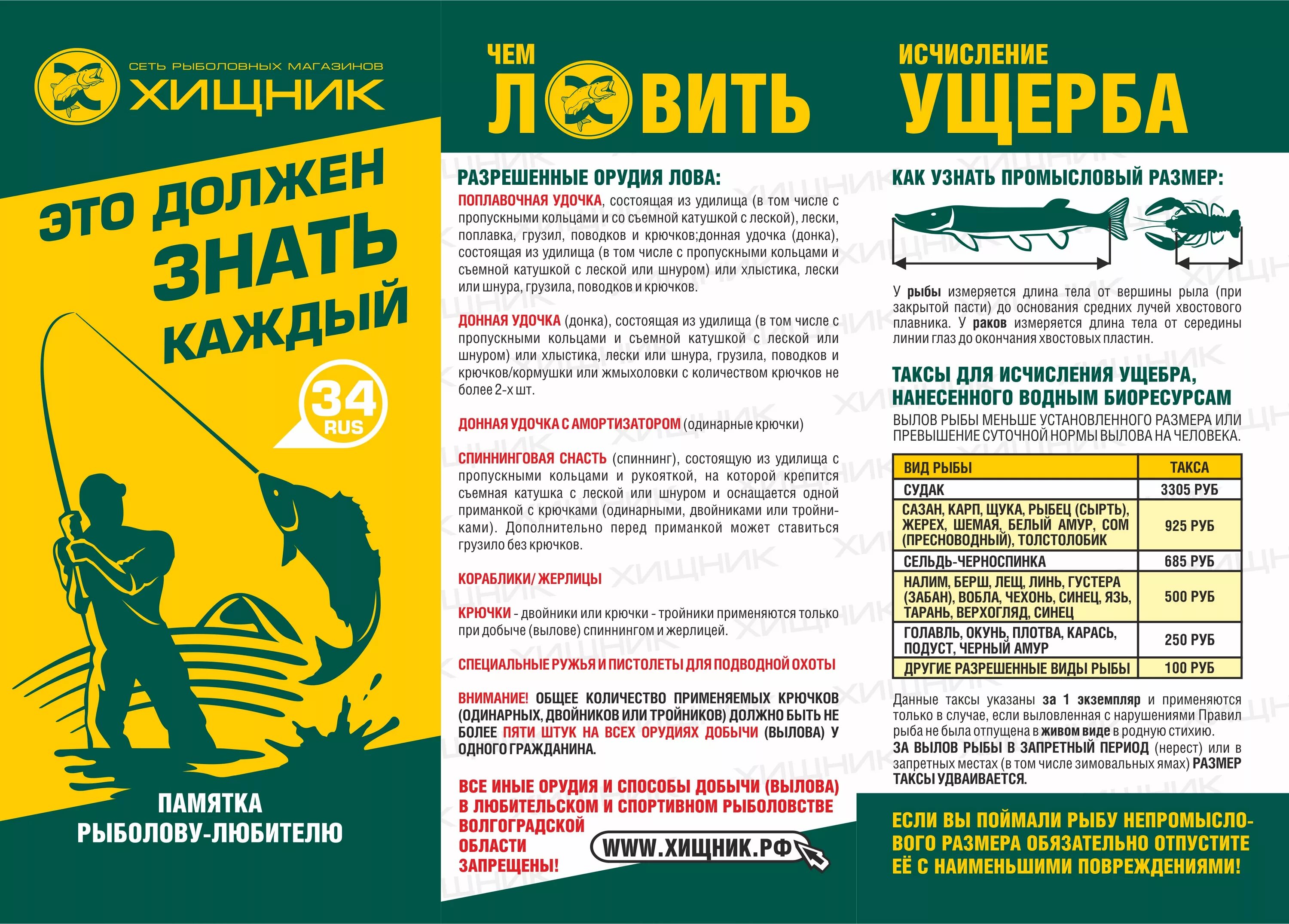 Нерестовый запрет в астраханской области 2024 году. Памятка рыболова Астраханской области 2022. Памятки для рыбаков. Памятка рыбака. Памятка для рыболовов любителей.