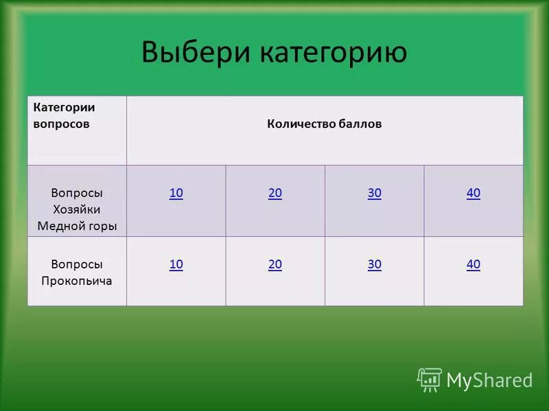 Сколько вопросов в категории. Категории вопросов. Вопросы по категориям. Игра с категориями вопросов и баллами. Гора вопросов.