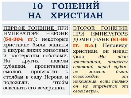 Как относились римские власти к христианам история