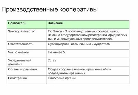 Производственный кооператив достоинства и недостатки