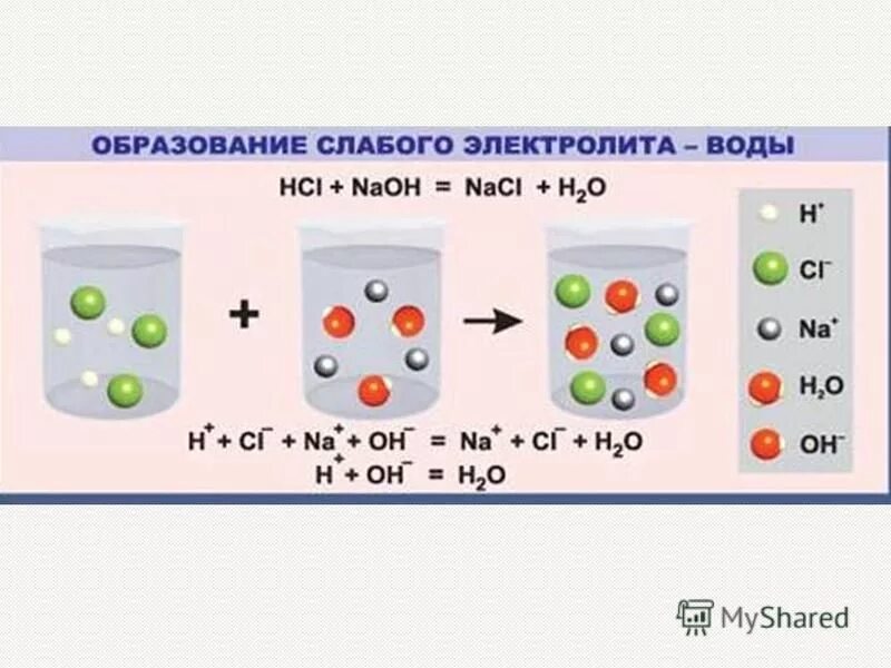 Ионы в растворе. Ионы в растворе электролита. Слабый э лектролит образуют ионы .... Отрицательно заряженные частицы ионы в интерьере. Стабильные ионы