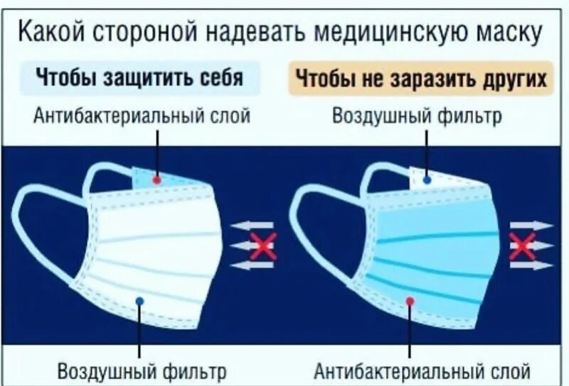 Как одевать маску медицинскую какой стороной фото