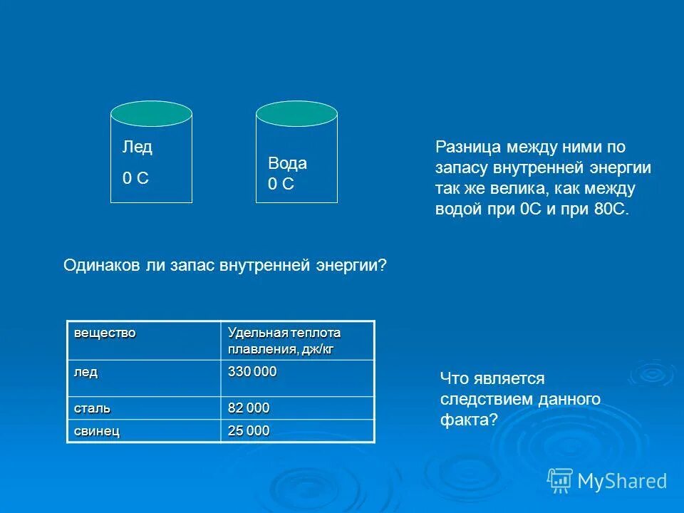 Огромная масса воды. Внутренняя энергия льда. Внутренняя энергия у льда воды при 0. Внутренняя энергия льда при 0 градусов. На воде и в воде разница.