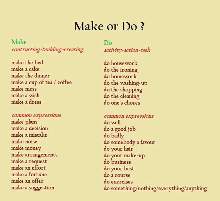 Make smb doing. Do или make. глаголы make и do. фразы с глаголами do и make. make или do hair.
