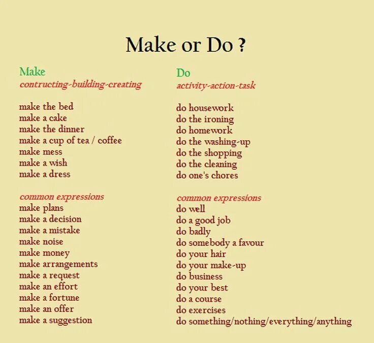 Выражения с do и make. Make и do в английском. Do or make таблица. Глаголы make и do.