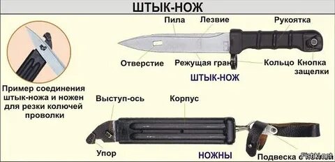 Быть на ножах это
