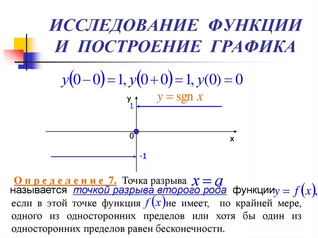 Исследовать график функции 5 5 Презентация "Чтение графиков функций"