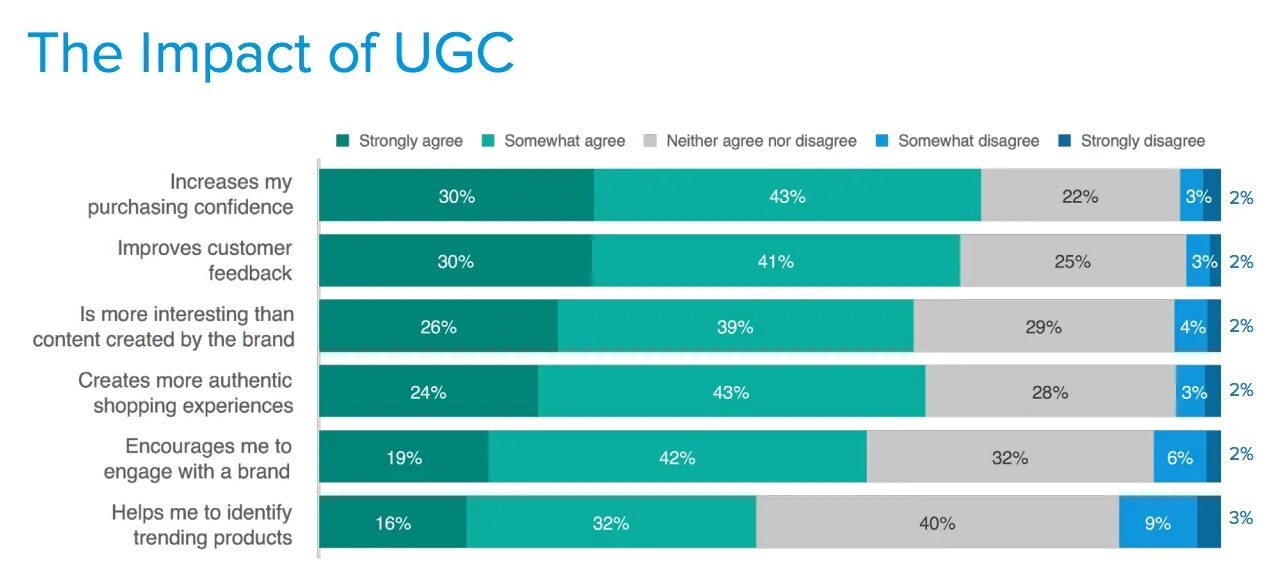 Как называется вид контента ugc. Импакт-контент. ugc контент примеры брендов. объемы ugc по годам. customer generated content плюсы и минусы.