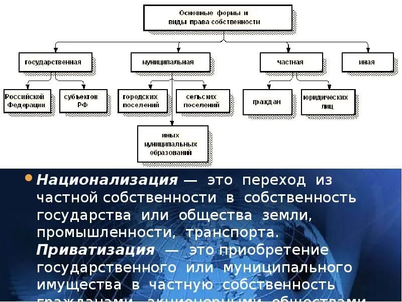 Процесс передачи собственности государству. Переход из частной собственности в собственность государства. процессы перехода собственности. акционерное общество и частная собственность. переход частной собственности в собственность государства — это:.