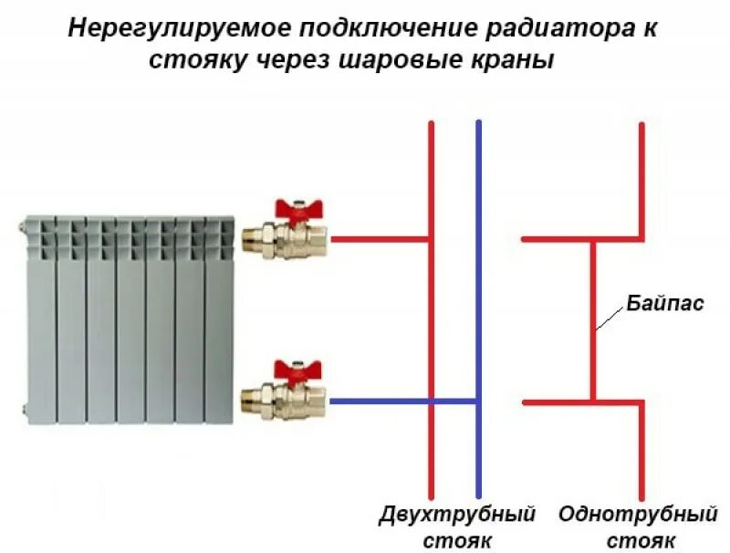 Можно ли отключить батарею. Балансировочный кран для системы отопления схема подключения. Краны Нижнего подключения схема подключения для радиатора. Схема подключения батареи с кранами. Схема подключения радиаторов с кранами.