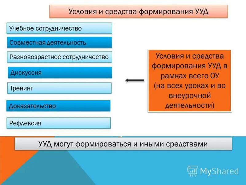 национальные ценности. средства формирования гражданина. средства формирования гражданина. формирование кк. средства формирования гражданина.