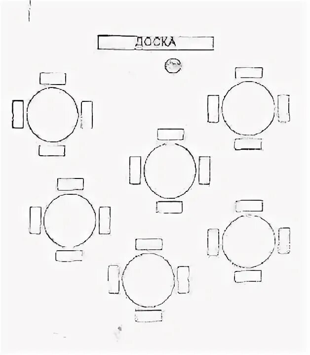Рассадка за столом в детском саду. Схема посадки детей в детском саду. Схема рассадки за столами в детском саду. Итальянская рассадка. Схема рассаживания за столом в детском саду.