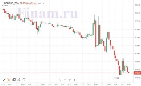 Заседание цб по ключевой ставке прогноз