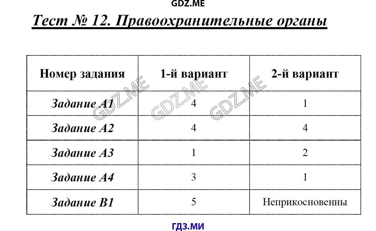 Проверочная работа по странам 3 класс. Тест правоохранительные органы. Тест по правоохранительным органам. Тест 12 правоохранительные органы. Тест по обществознанию 9 класс семейные правоотношения.