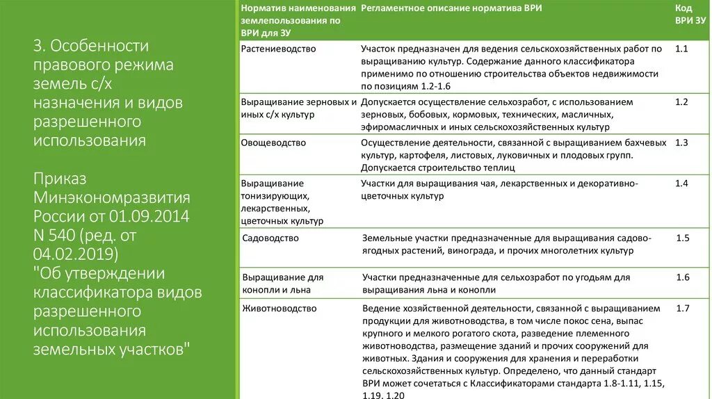 Классификатор ври 2025