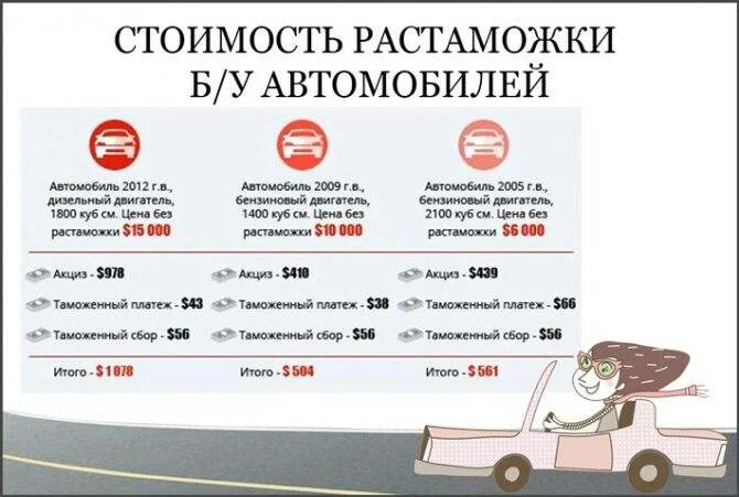 Сколько можно ездить после растаможки. Растаможивание автомобиля. растаможить автомобиль. растаможка авто из. тариф растаможки автомобиля.