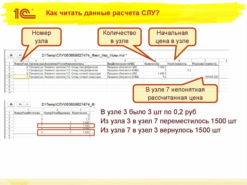 На основании представленных данных рассчитать. Изображение данных из расчета. Расчёт данных смерти. Данные и расчеты проверил кто.