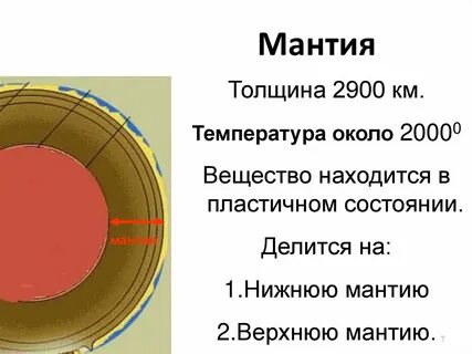 Состояние верхнего