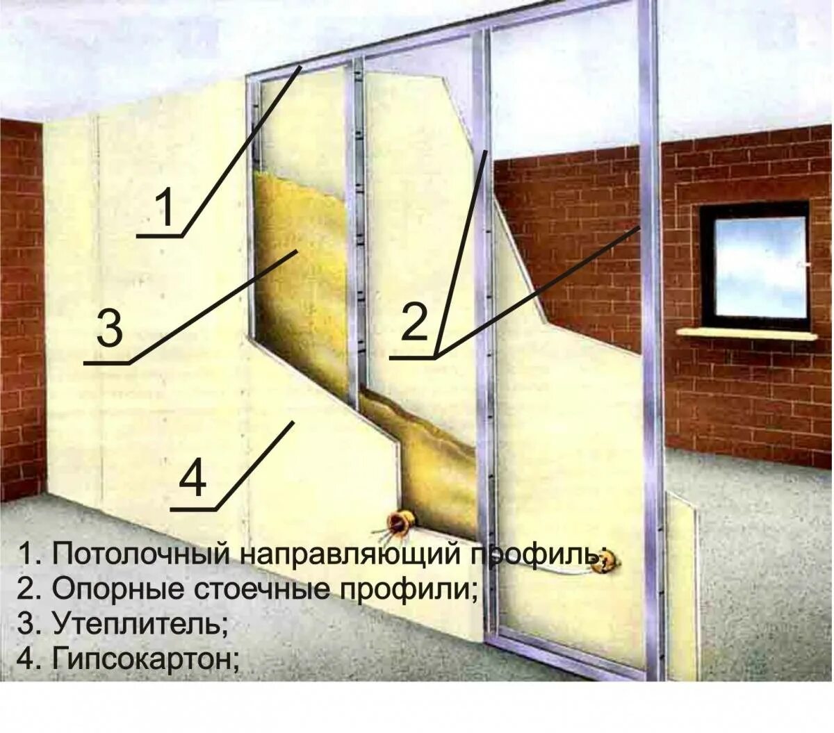 Какой гкл на стены