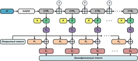 Вирусы содержащие алгоритмы шифровки расшифровки
