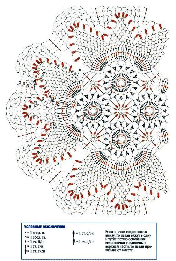 Красивые салфетки крючком схемы бесплатно Pin on салфетки крючком Crochet tablecloth, Crochet dreamcatcher, Crochet patter