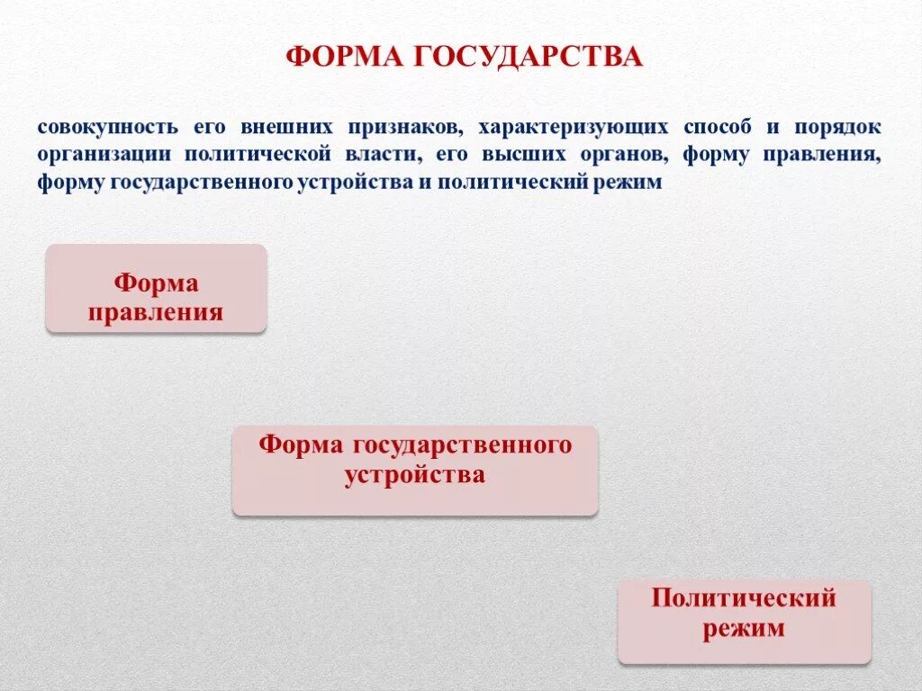 Форма государства это совокупность. Признаки,характеризующие формы государственного устройства. Совокупность внешних признаков. Положения характеризующие форму правления государства