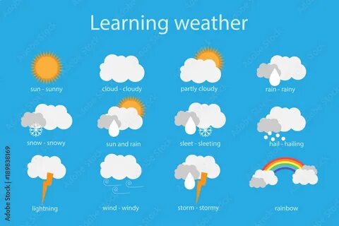 Weather videos