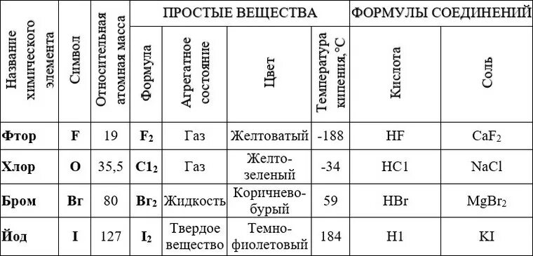 Естественные семейства элементов 8 класс. Естественные семейства химических элементов Амфотерность таблица. Таблица по химии Естественные семейства химических элементов. Естественное семейство химических элементов в таблице Менделеева. Классификация щелочных металлов.