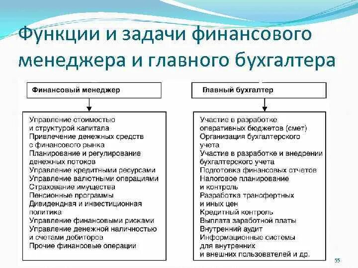 Задачи финансового директора. Функционал финансового директора в коммерческом предприятии. Задачи финансового менеджера. Функции финансового менеджера. Обязанности финансового менеджмента.