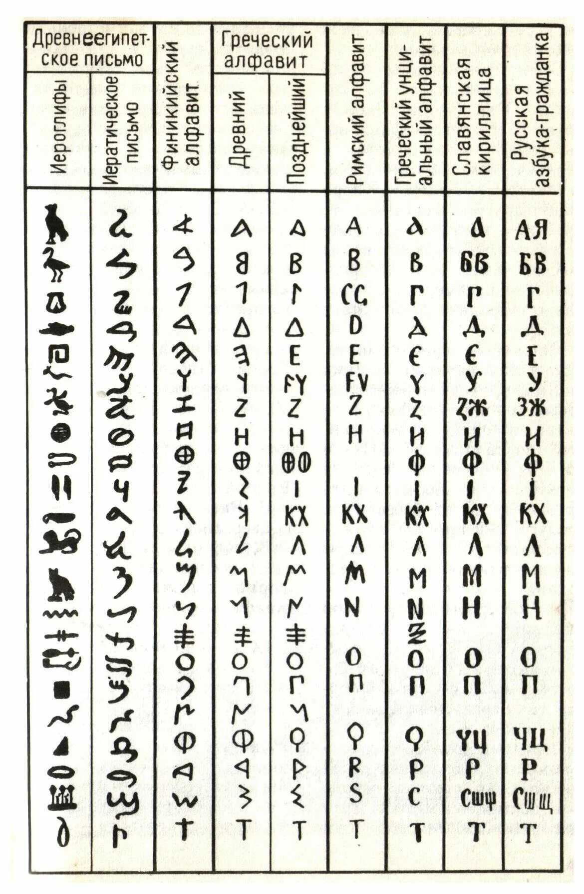 письменность древней греции. азбука разных стран. азбука разных стран. буквы разных языков. украинская дактильная азбука.