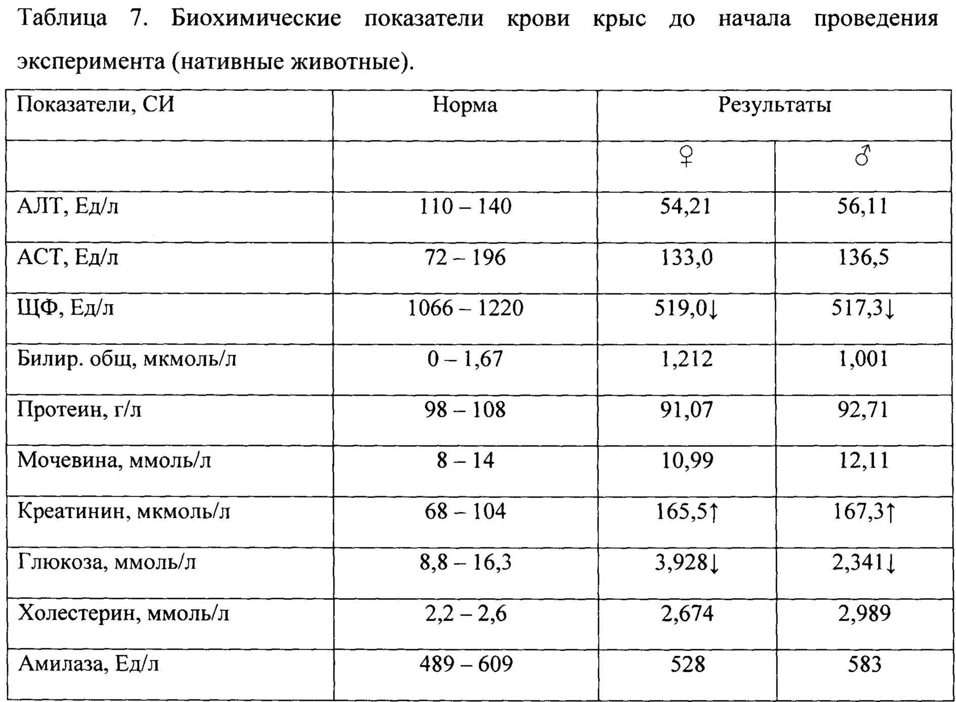 Анализ крови на стресс