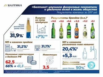 Расписание балтика калейдоскоп сегодня