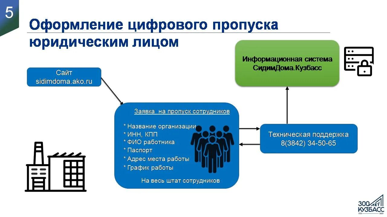 Ис пропуск. Информационная система электронный пропуск. Цифровые системы пропусков. Электронная система заявок на пропуска. Пропуск Россети.