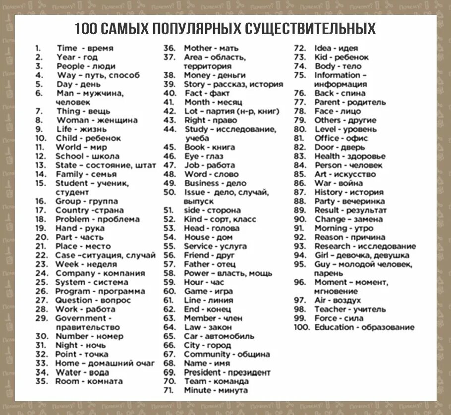 Английский 50 слов в день. Основные существительные в английском языке таблица с переводом. Часто используемые английские слова с переводом. Самые распространенные существительных в английском языке. Популярные существительные в английском языке таблица.