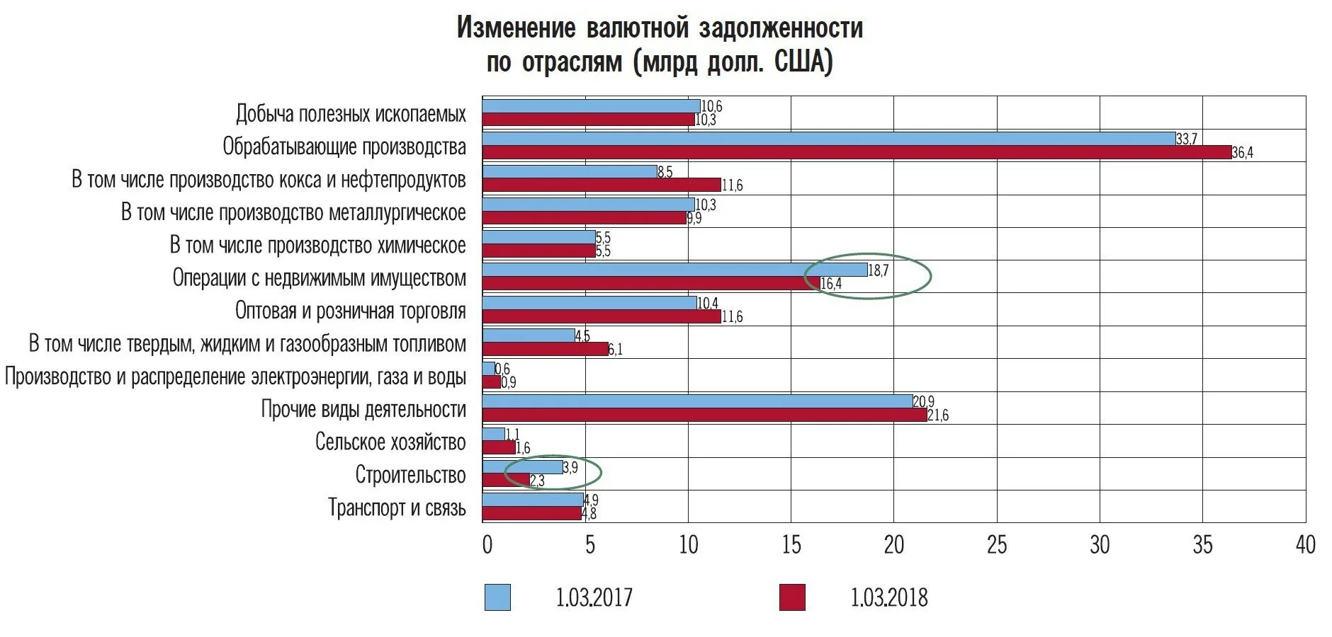 Валютные долги