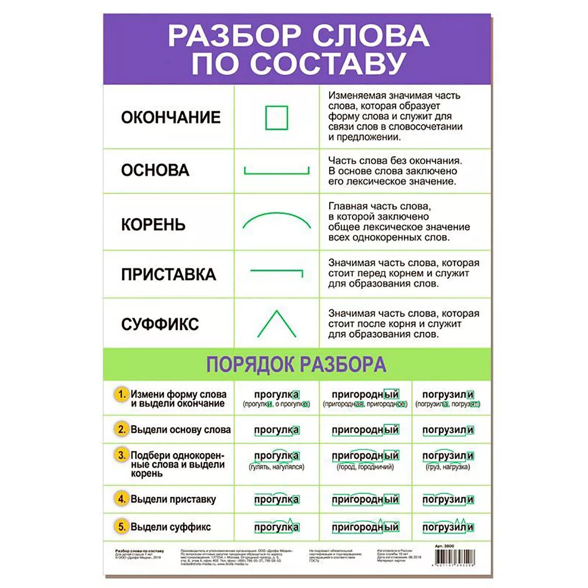 Разбор слова по составу э. Разборслова по составц. Разборс слова по составу. Разбо слова по СОСТАВУК.