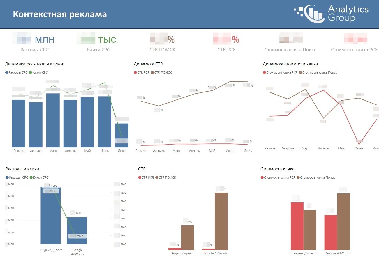 Analytics group. Изображения бизнес аналитика. Analytics group. Дашборд сквозная аналитика. Analytics group.