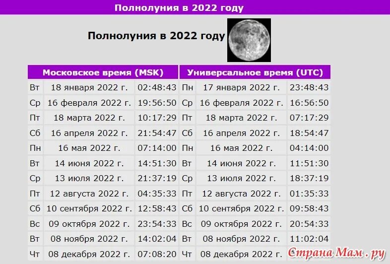 Сколько длится 1 луна. Полнолуния в 2023 году. Календарь полнолуний. Календарь полнолуний на 2023 год. Полнолуние по годам.