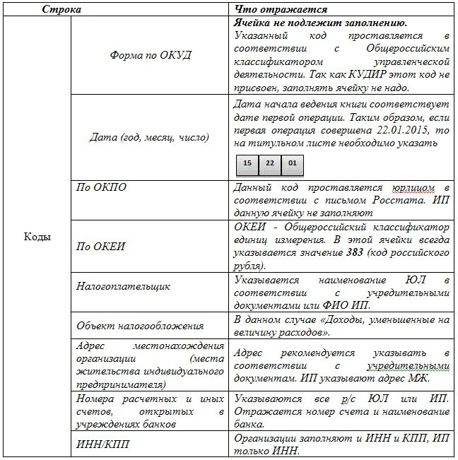 Объект доходы минус расходы. Декларация доход минус расход для ИП. Бух программа для ИП на УСН. Образец заполнения УСН доходы минус расходы.