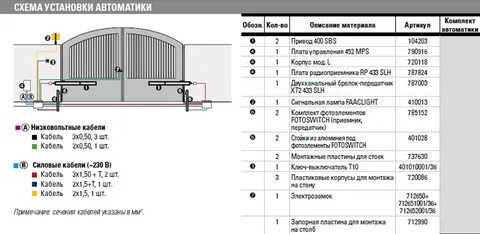 Инструкция распашных ворот