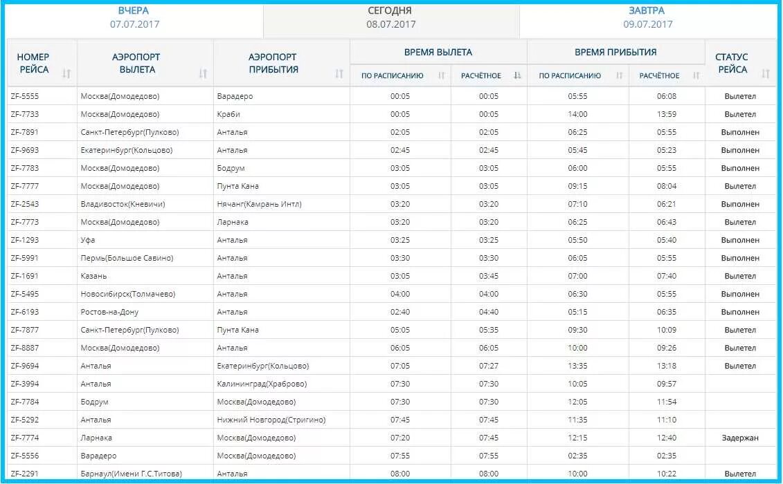 Авиакомпания Азур Эйр расписание чартерных рейсов. Кольцово Домодедово авиабилеты. Аэропорт Пунта Кана табло вылета. Расписание самолётов большое Савино. Расписание вылетов аэропорта саратов