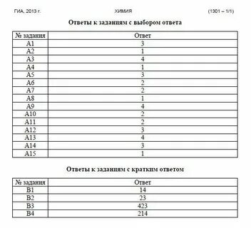 Gia test