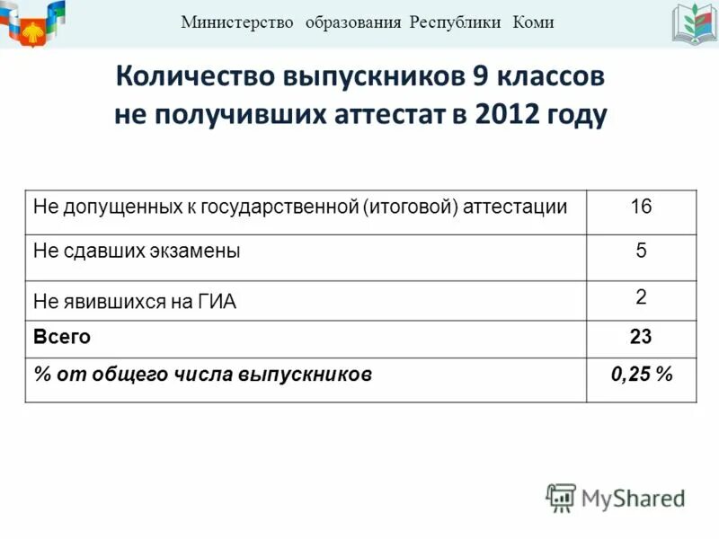 Сайт министерства образования республики коми