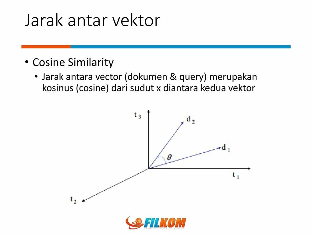 Cosine similarity. Cosine similarity graphs.