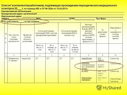 Список работников подлежащих обязательному осмотру