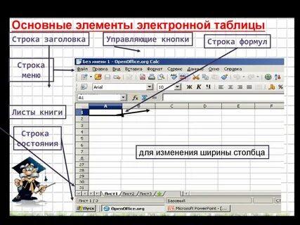 Какие основные элементы электронных таблиц